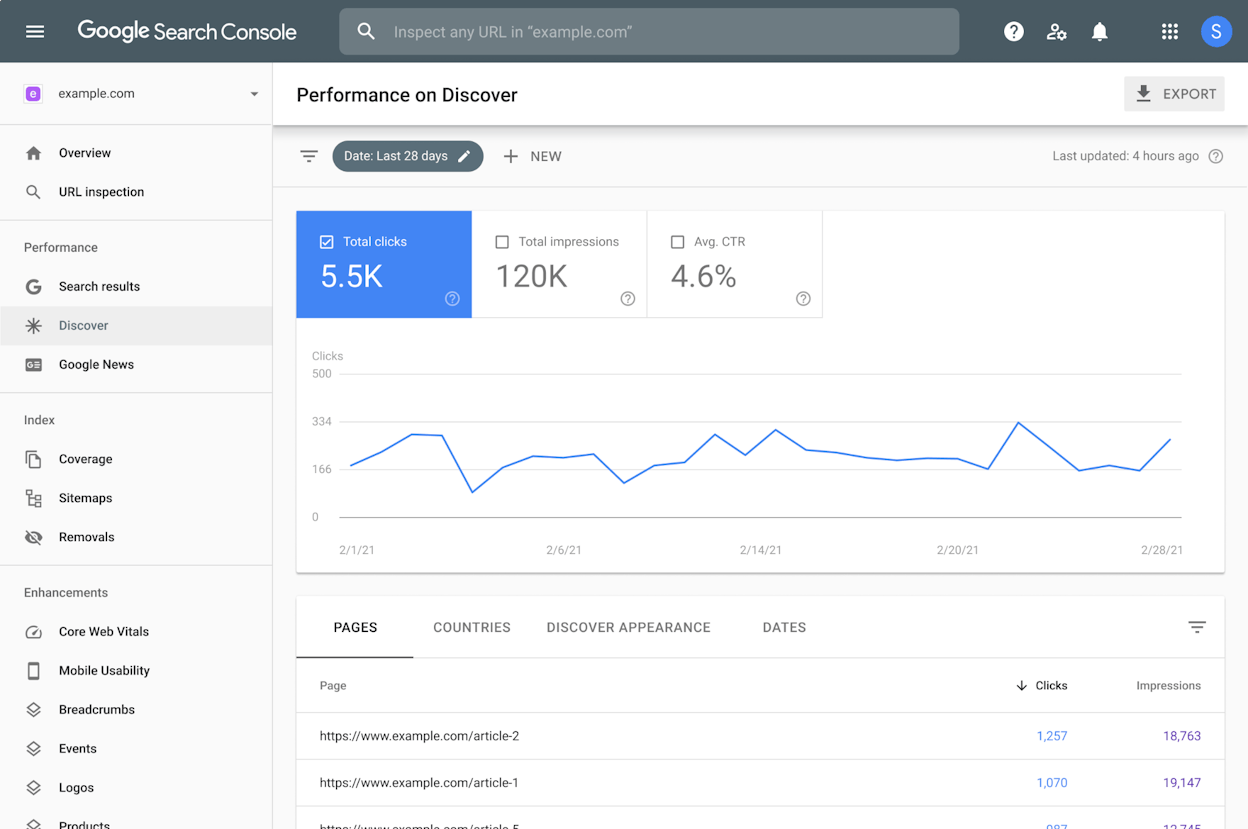 [Screenshot description: Google Search Console Performance report with Pages tab selected, date range set to 6 months, and the Export button highlighted]