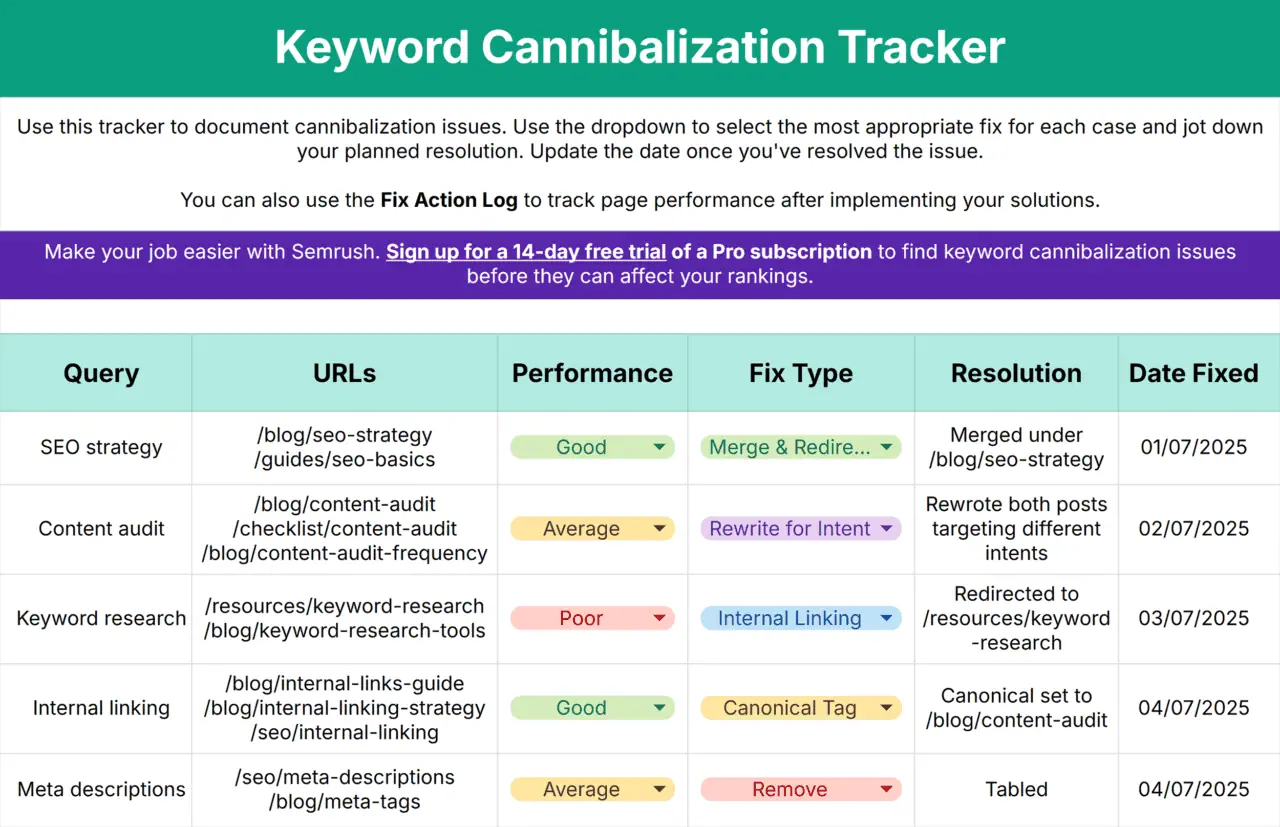 [Screenshot description: Decision flowchart showing the four cannibalization fix options based on content overlap, traffic, and backlinks]
