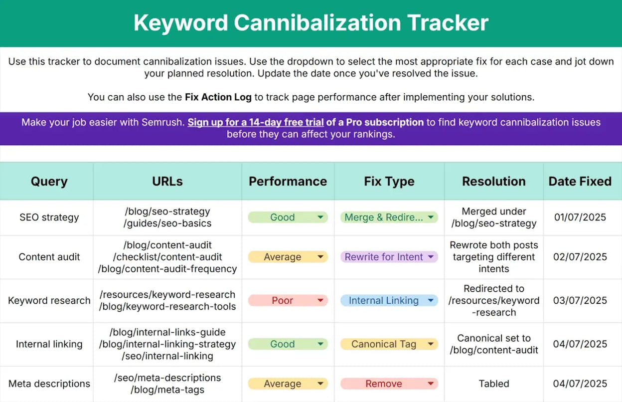 [Screenshot description: Decision flowchart showing the four cannibalization fix options based on content overlap, traffic, and backlinks]