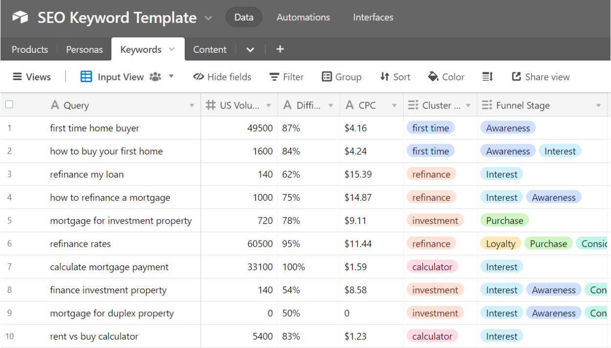 [Screenshot: Google Sheets showing a keyword list being categorized into &ldquo;Commercial&rdquo; and &ldquo;Informational&rdquo; using nested SEARCH formulas]