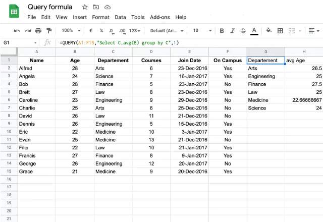 [Screenshot: Google Sheets showing a QUERY formula sorting and filtering a keyword list by search volume]