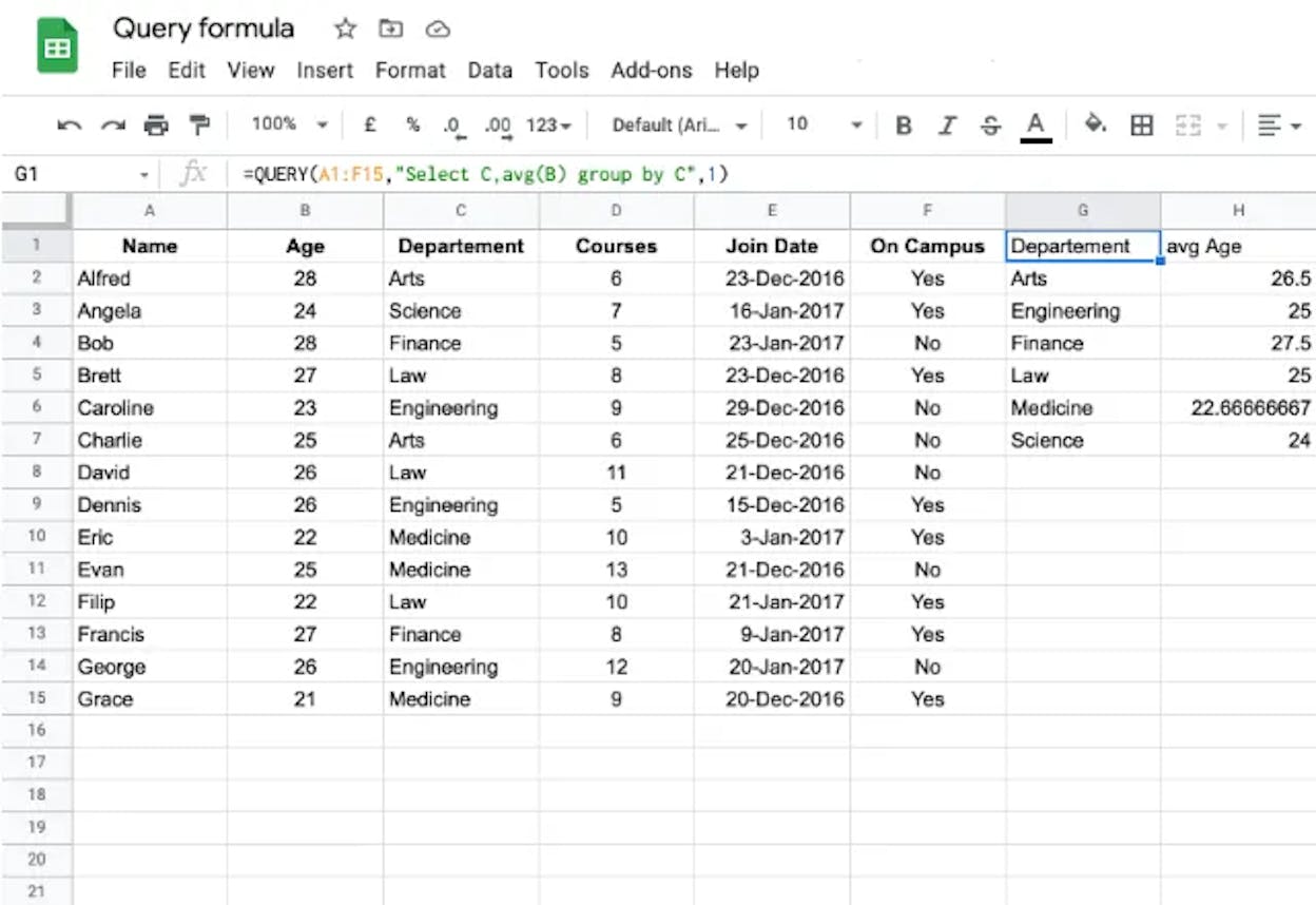 [Screenshot: Google Sheets showing a QUERY formula sorting and filtering a keyword list by search volume]