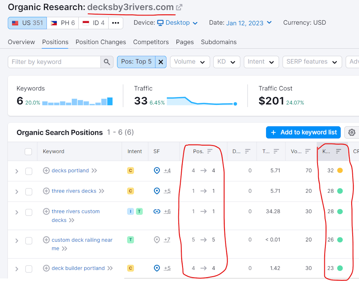 [Screenshot description: A keyword research tool showing the Lowest DR filter set to 15 or below, revealing keywords where low-authority sites are already ranking in the top 10]