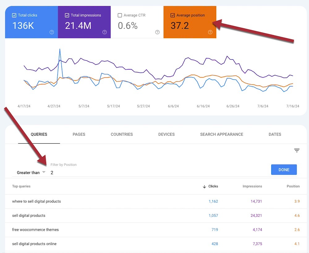 [Screenshot description: Google Search Console Performance report filtered to show pages with the largest decline in clicks over the past 6 months, sorted by &ldquo;Clicks Difference&rdquo;]