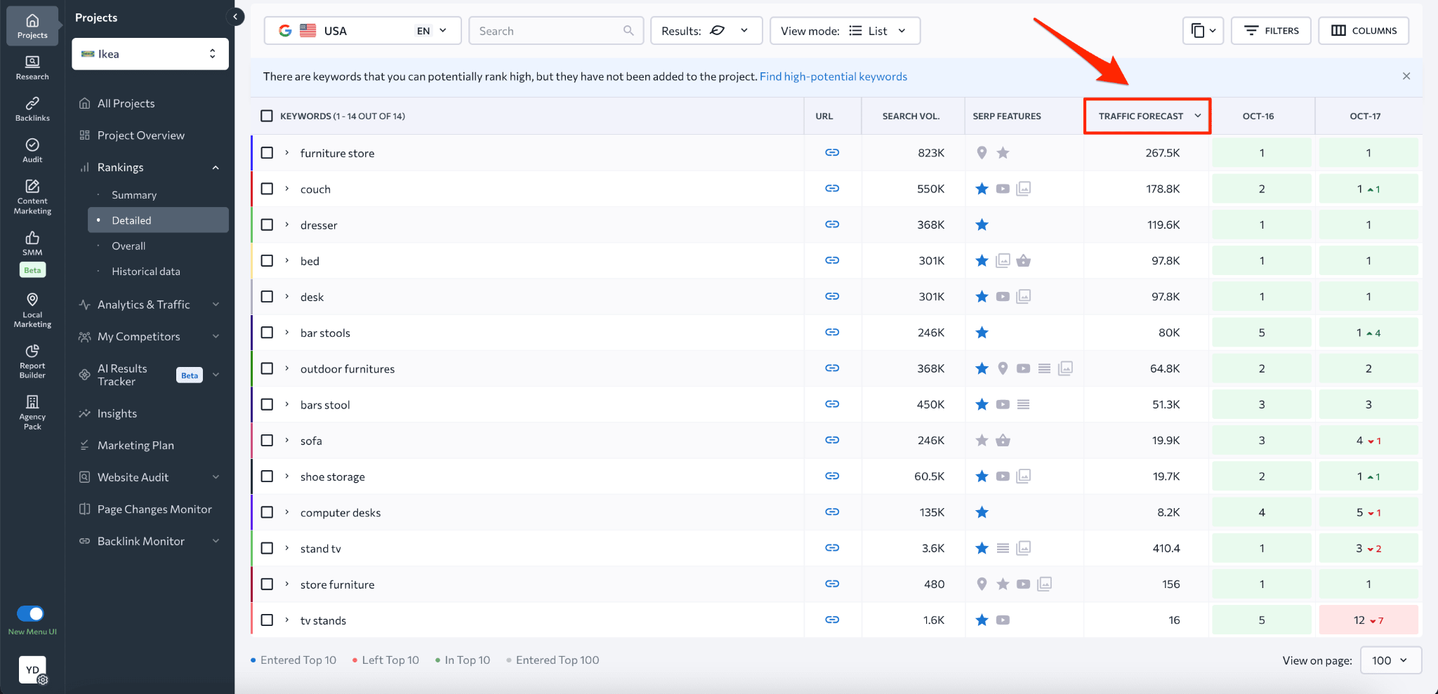 [Screenshot description: An SEO audit tool showing a list of pages with the &ldquo;Internal Links&rdquo; column sorted from lowest to highest, highlighting pages with 0-2 internal links]