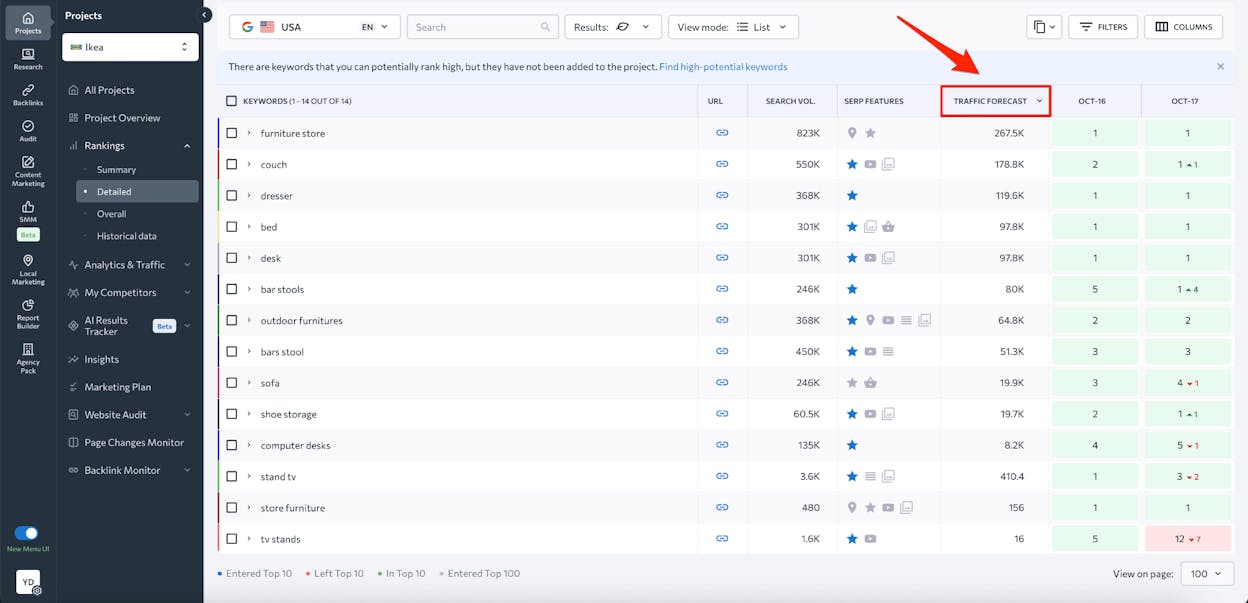 [Screenshot description: An SEO audit tool showing a list of pages with the &ldquo;Internal Links&rdquo; column sorted from lowest to highest, highlighting pages with 0-2 internal links]