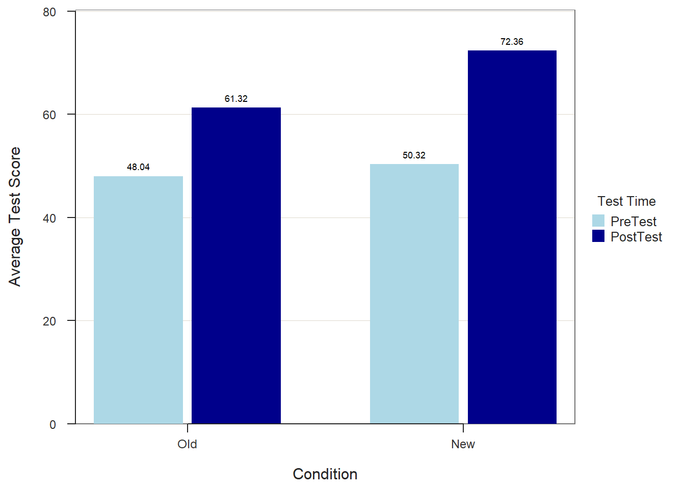 [Screenshot of a spreadsheet comparing pre-test and post-test CTR for control and variant page groups]