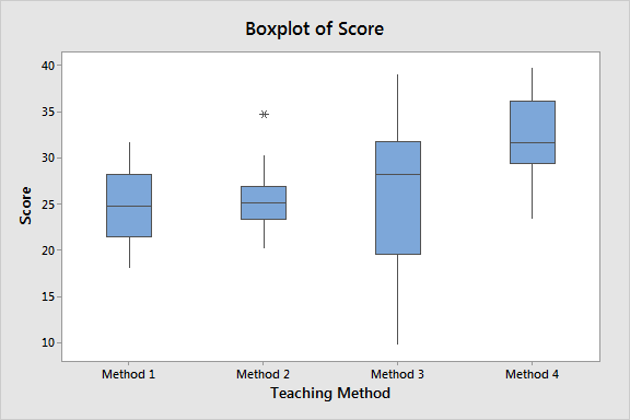 [Screenshot description: Box plot chart showing percentage of missing clicks by traffic range, with low and high traffic sites having more missing data than mid-range sites]