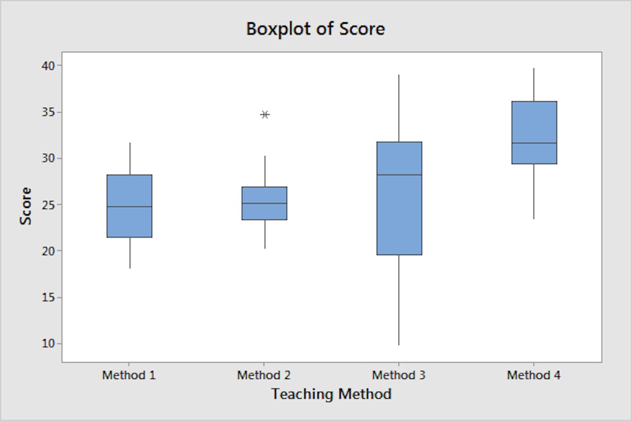 [Screenshot description: Box plot chart showing percentage of missing clicks by traffic range, with low and high traffic sites having more missing data than mid-range sites]
