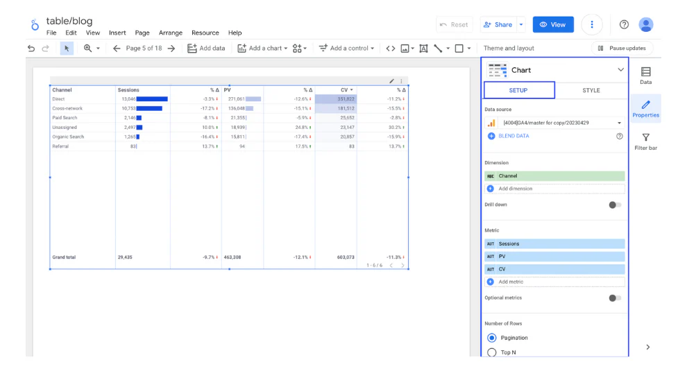 [Screenshot description: Looker Studio table showing individual pages with their total clicks, attributed clicks, and percentage of missing data, sorted by gap size]