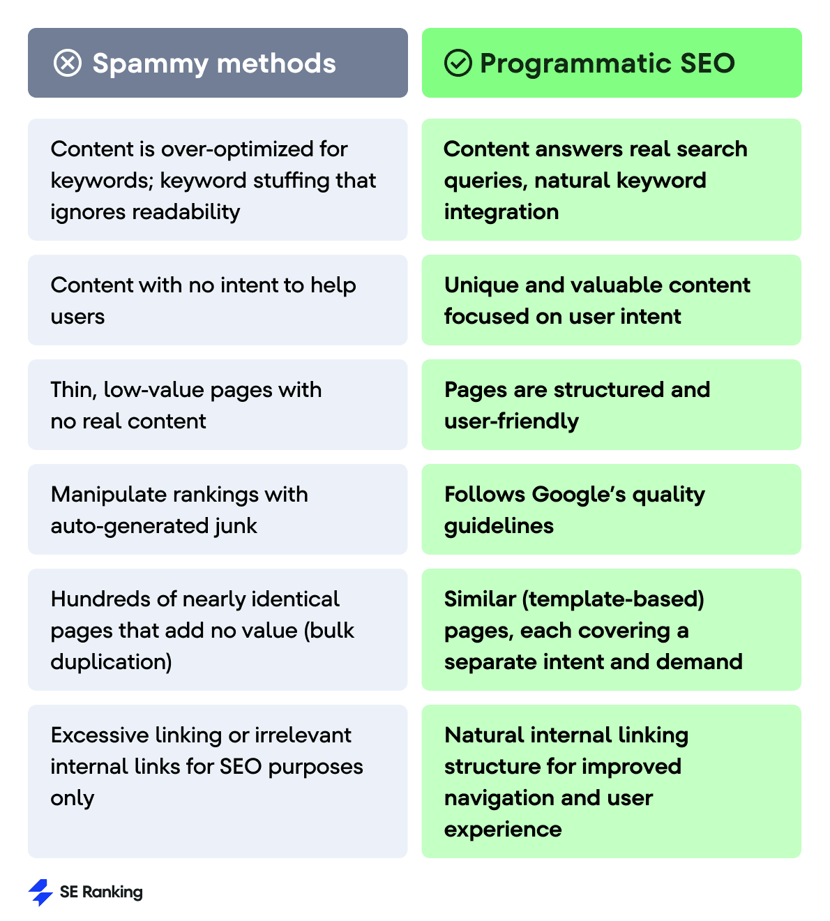 [Screenshot: Example of a programmatic landing page targeting an industry-specific use case, with unique content and screenshots]