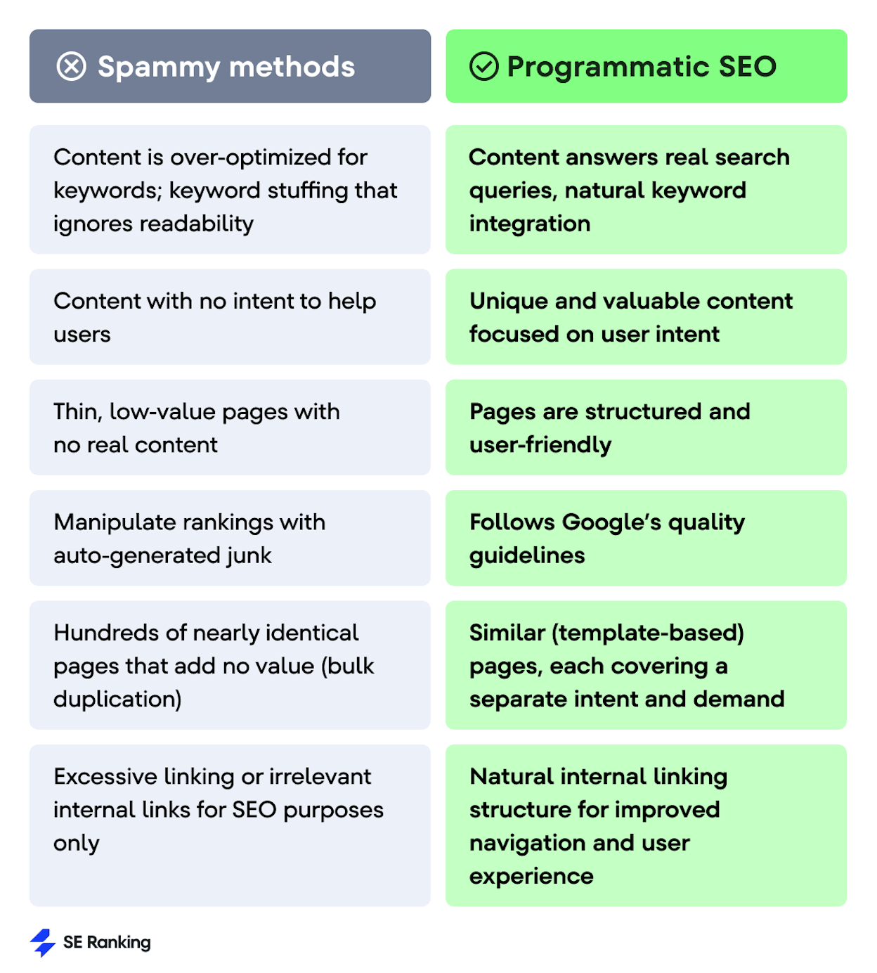[Screenshot: Example of a programmatic landing page targeting an industry-specific use case, with unique content and screenshots]