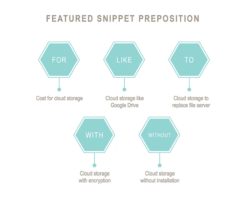 featured snippet queries
