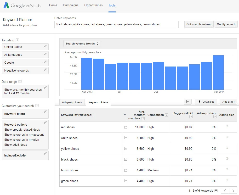 [Screenshot: Two similar but distinct keywords in Google Keyword Planner showing identical search volume numbers]