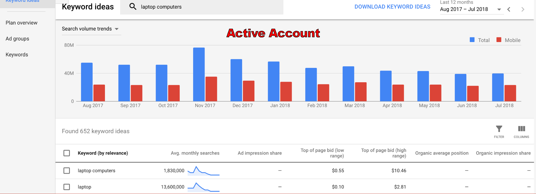 [Screenshot: Google Keyword Planner showing broad ranges for a non-spending account vs. more specific estimates for an active advertiser]