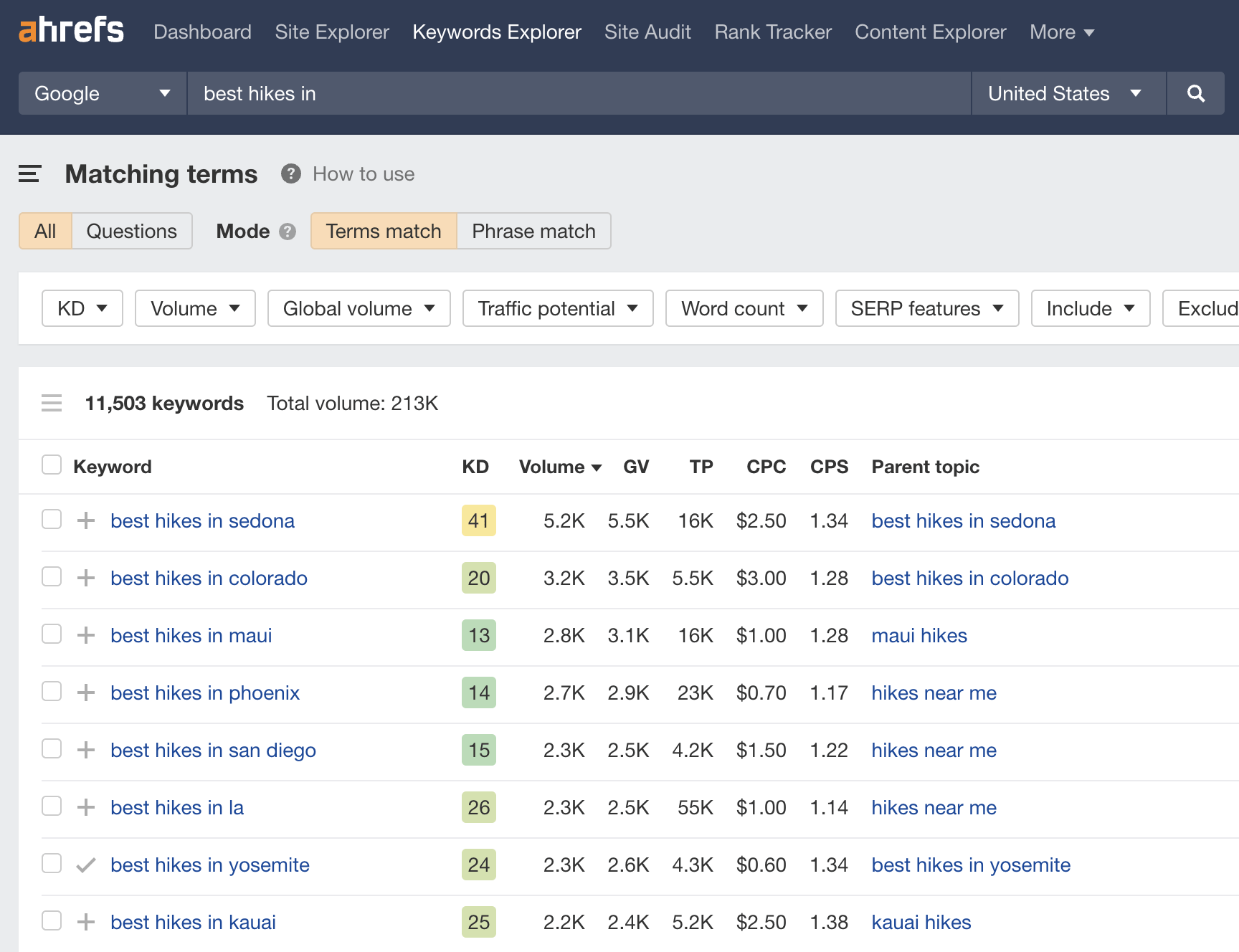 [Screenshot: Side-by-side comparison of local SERPs for &ldquo;golf courses&rdquo; showing different results by city]