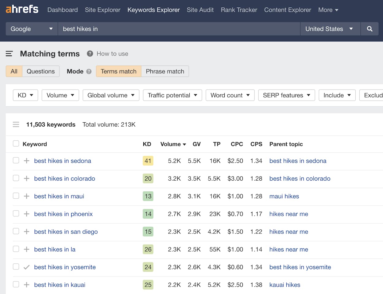 [Screenshot: Side-by-side comparison of local SERPs for &ldquo;golf courses&rdquo; showing different results by city]