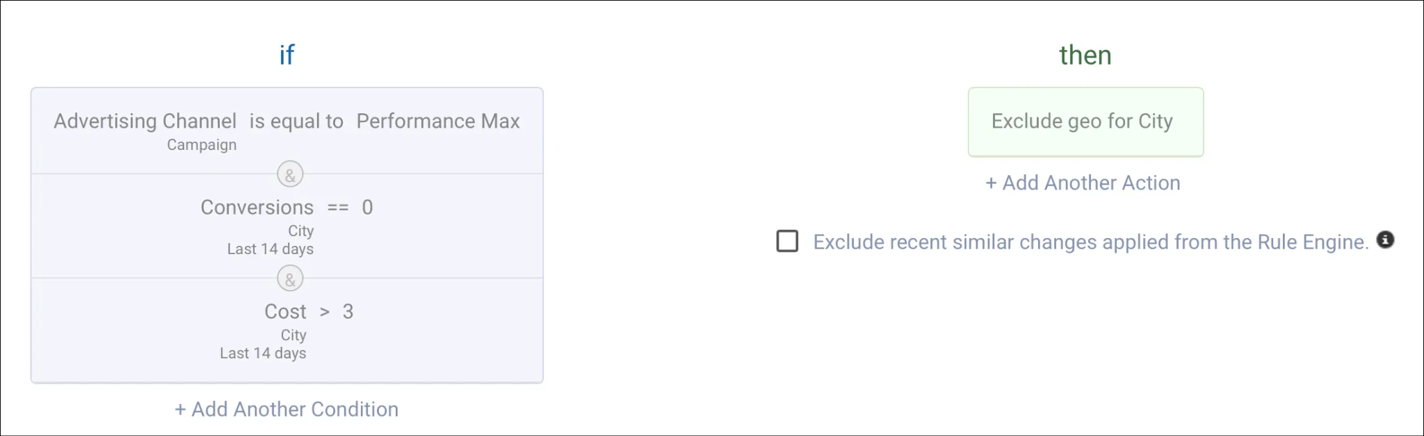[Screenshot: Optmyzr Rule Engine showing an &ldquo;if/then&rdquo; automation rule for pausing low-performing keywords]