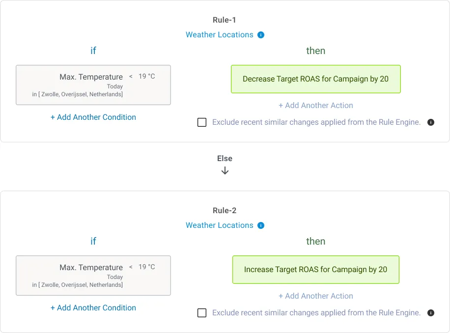 [Screenshot: Optmyzr Rule Engine showing weather-based automation with location and temperature conditions]