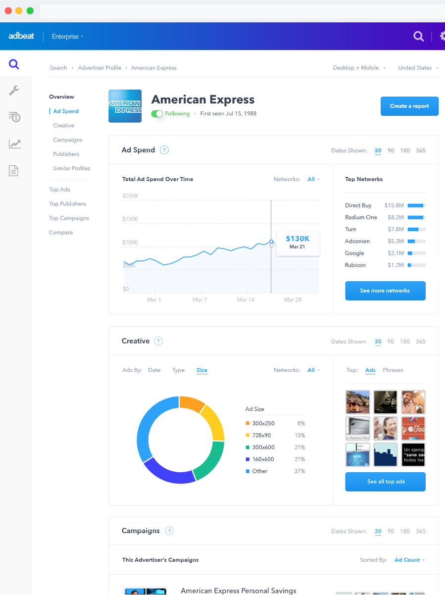 [Screenshot: Adbeat dashboard showing competitor ad creatives, publisher placements, and estimated ad spend breakdown]