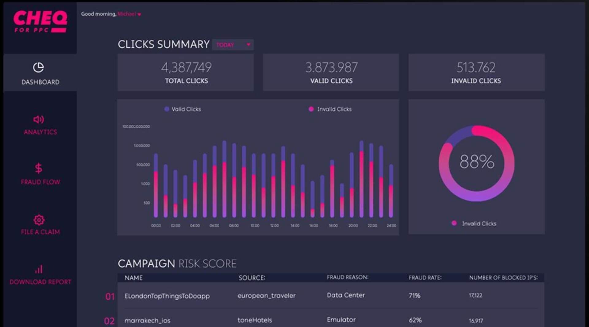 [Screenshot: CHEQ Essentials dashboard showing blocked clicks, invalid traffic percentage, and savings estimate]