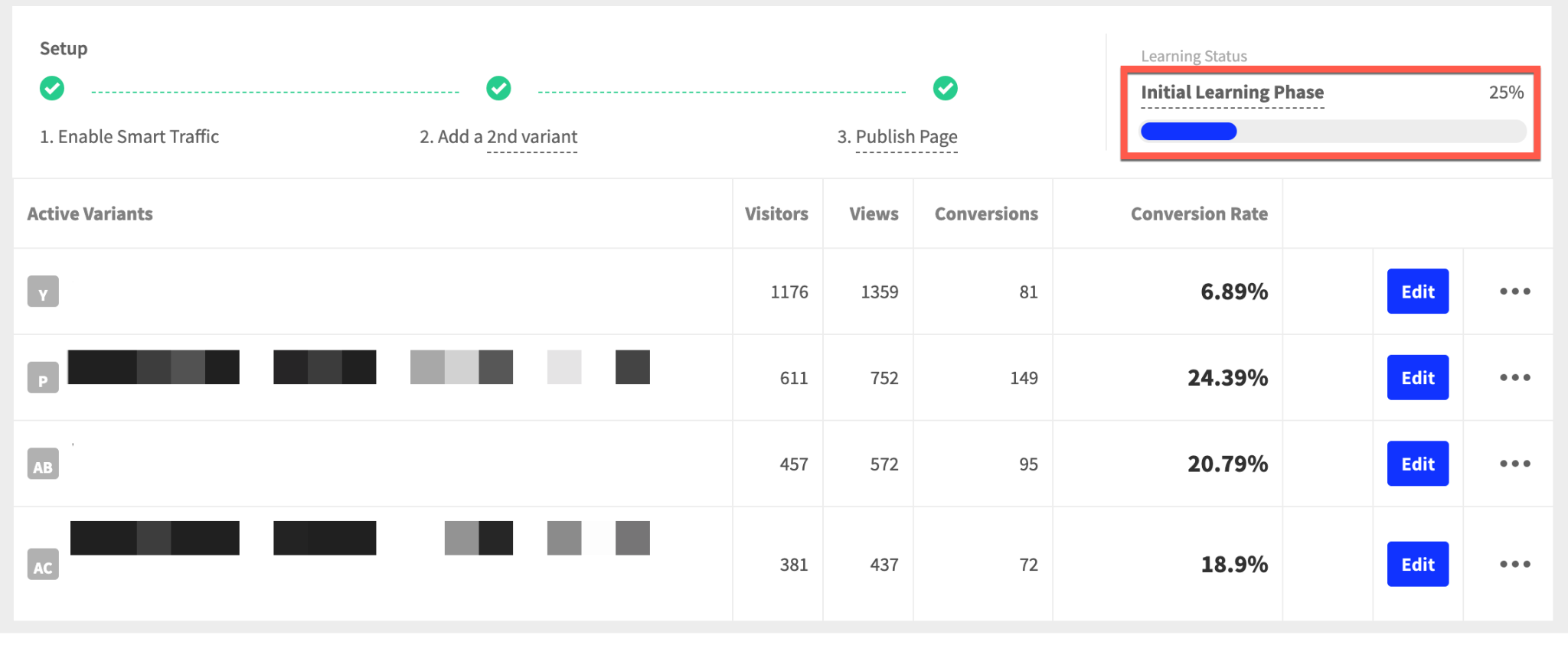 [Screenshot: Unbounce Smart Traffic dashboard showing visitor routing percentages across page variants with conversion rates]