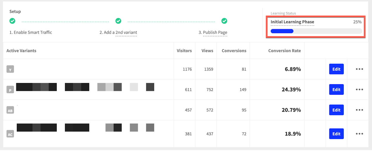 [Screenshot: Unbounce Smart Traffic dashboard showing visitor routing percentages across page variants with conversion rates]