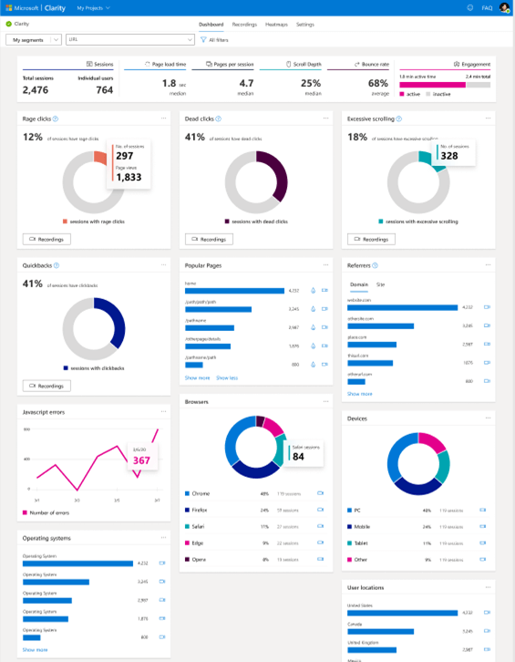 [Screenshot: Microsoft Clarity heatmap showing click and scroll data on a PPC landing page]