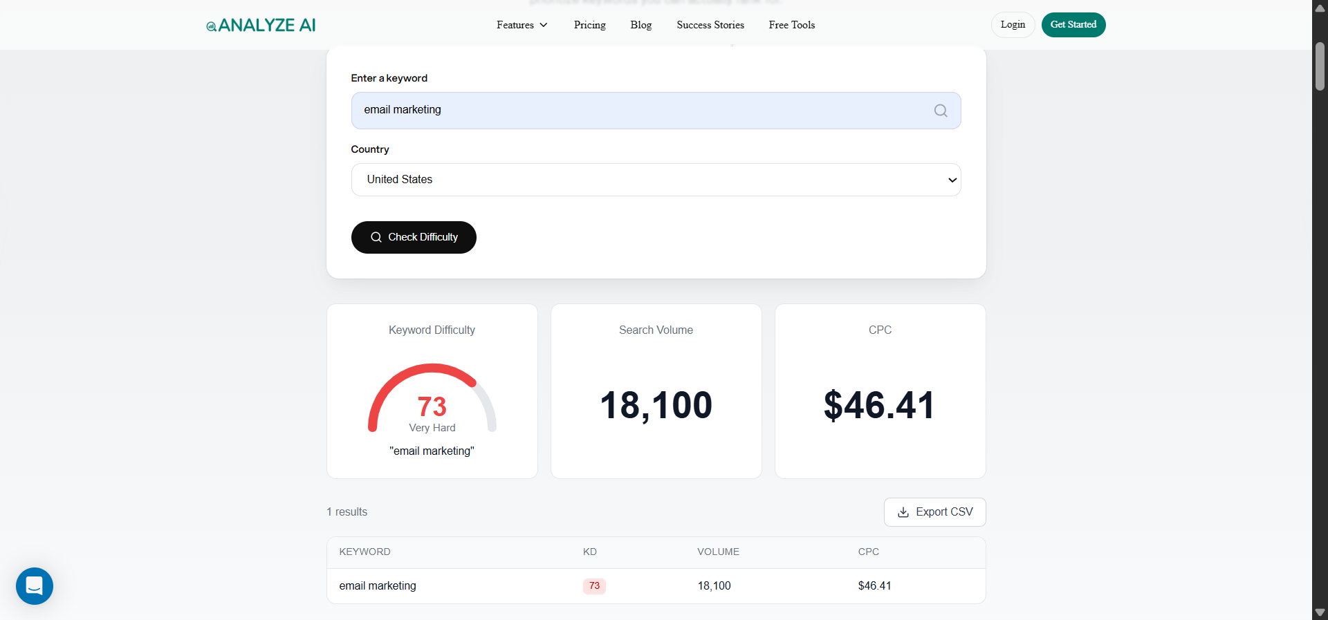 [Screenshot: Analyze AI keyword difficulty checker showing the difficulty score for an example keyword]