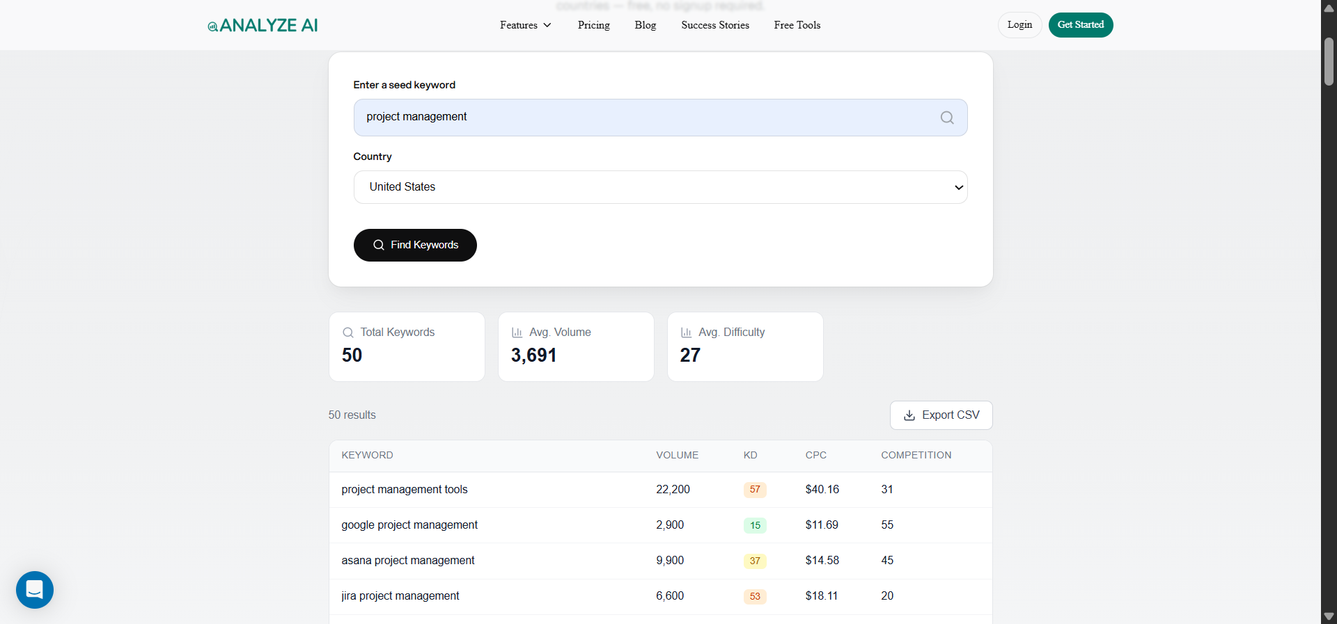 [Screenshot: Analyze AI keyword generator tool showing a list of keyword suggestions with volume and difficulty]