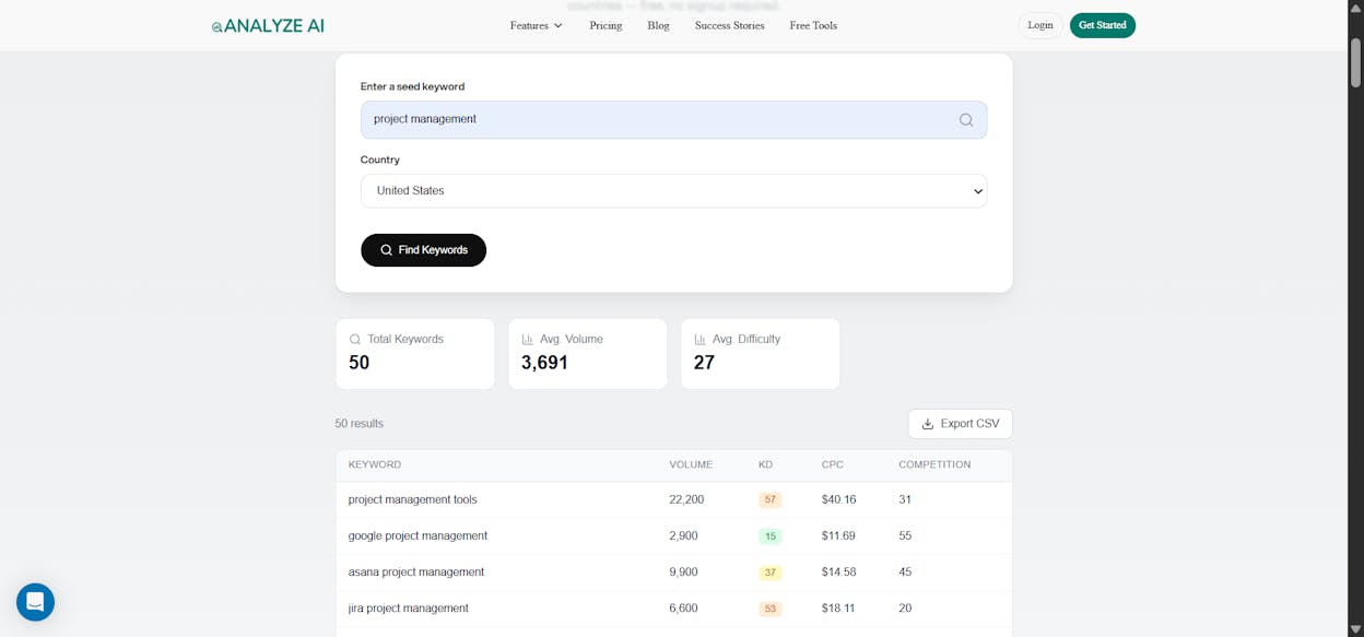 [Screenshot: Analyze AI keyword generator tool showing a list of keyword suggestions with volume and difficulty]