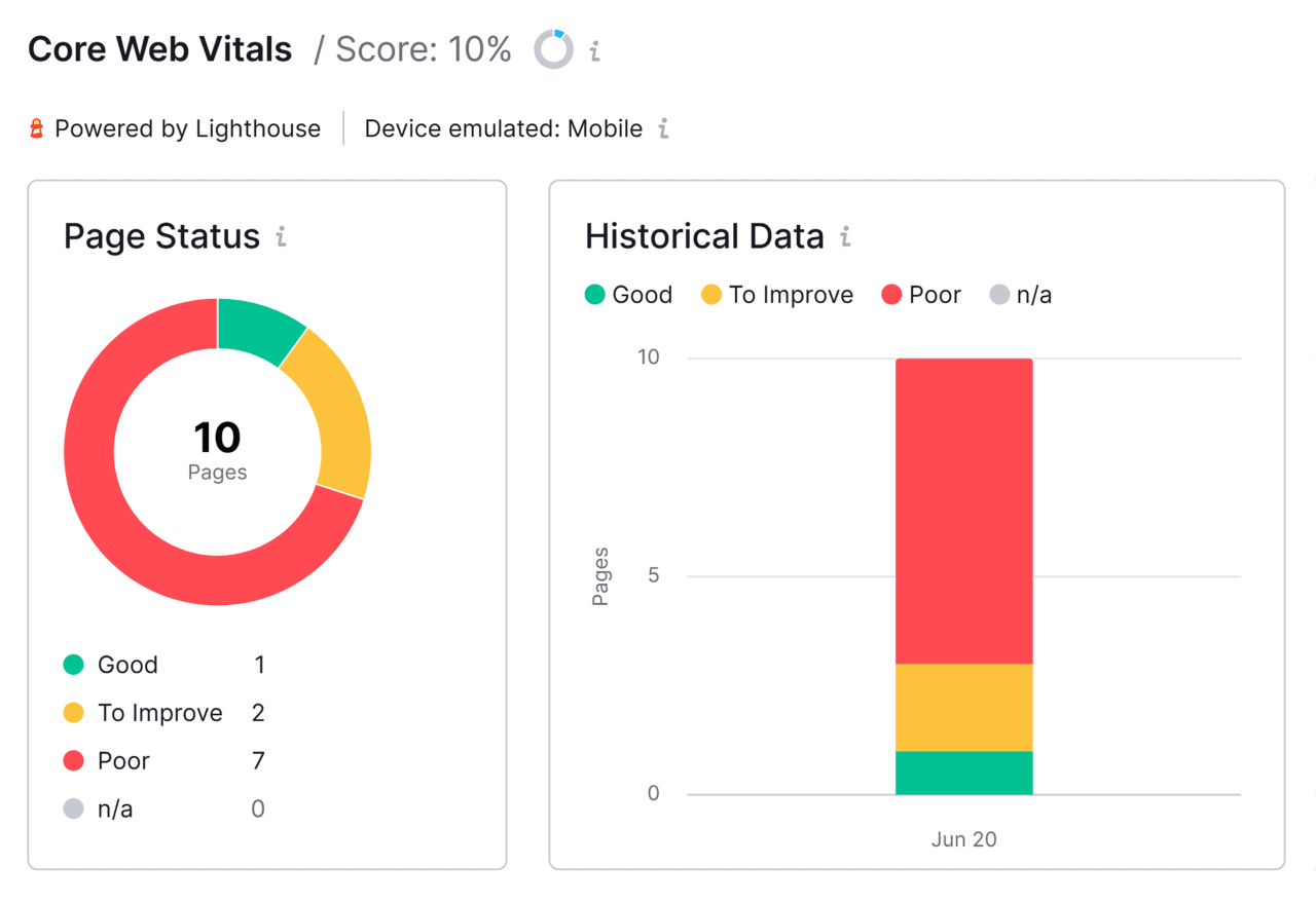 [Screenshot: Google PageSpeed Insights report showing Core Web Vitals metrics for a product page]