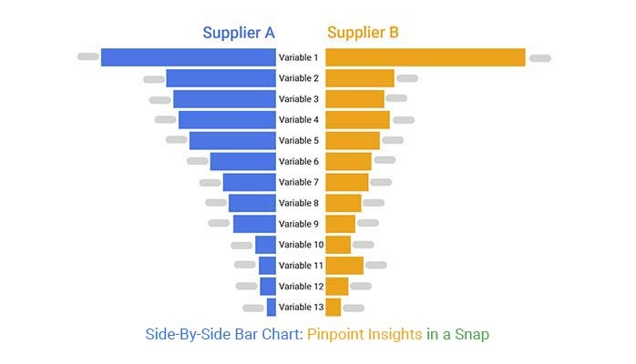 [Screenshot: Bar chart showing the three link metric correlations side by side]