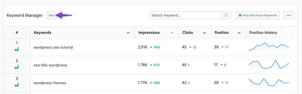 [Screenshot: Rank tracker export in a spreadsheet with a keyword column sorted alphabetically showing two rows with the same keyword but different URLs]