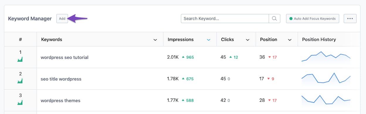 [Screenshot: Rank tracker export in a spreadsheet with a keyword column sorted alphabetically showing two rows with the same keyword but different URLs]