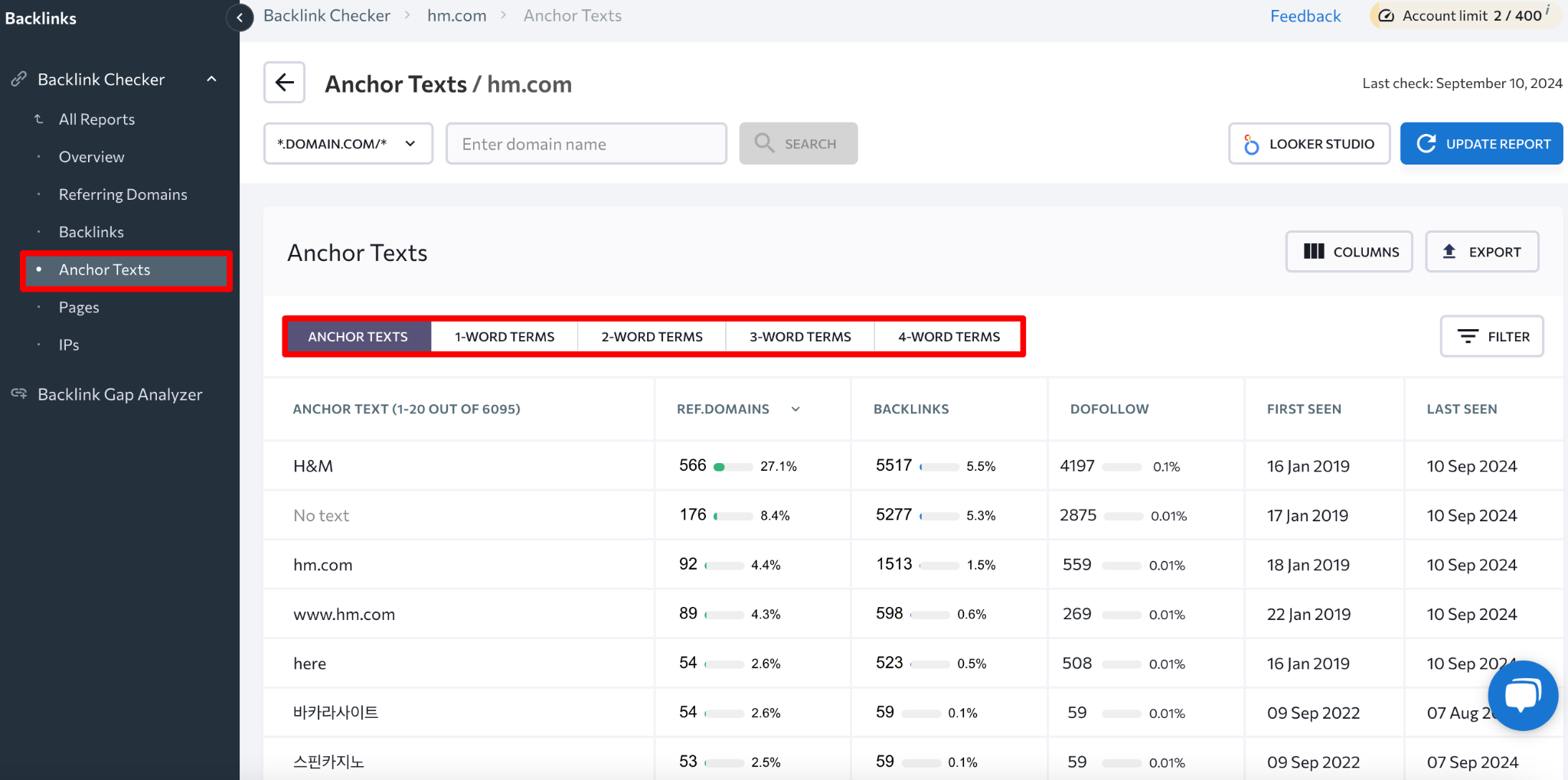 [Screenshot: Backlink anchors report for the page being redirected, showing the anchor text of inbound links to understand what content attracted those links]