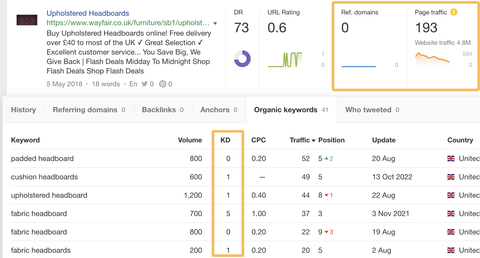 [Description of the screenshot to use: Ahrefs Site Explorer showing a top-ranking page with zero estimated organic traffic for the query &ldquo;pull sitemap into google sheets&rdquo;]