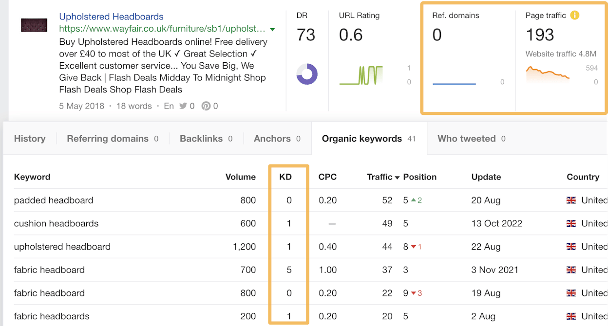 [Description of the screenshot to use: Ahrefs Site Explorer showing a top-ranking page with zero estimated organic traffic for the query &ldquo;pull sitemap into google sheets&rdquo;]