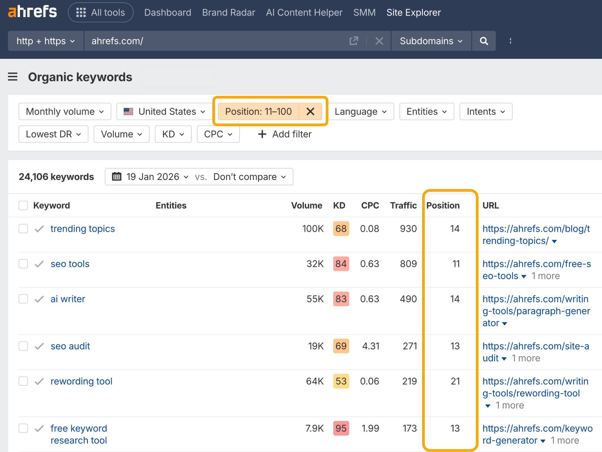 [Screenshot description: Ahrefs Site Explorer Organic keywords report with the AI Overview SERP feature filter enabled, showing a list of ranking keywords that trigger an AIO]