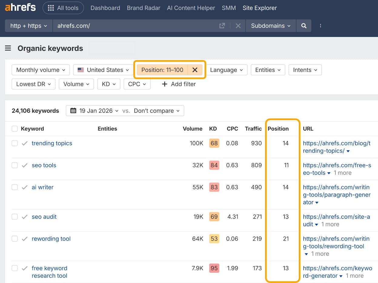 [Screenshot description: Ahrefs Site Explorer Organic keywords report with the AI Overview SERP feature filter enabled, showing a list of ranking keywords that trigger an AIO]