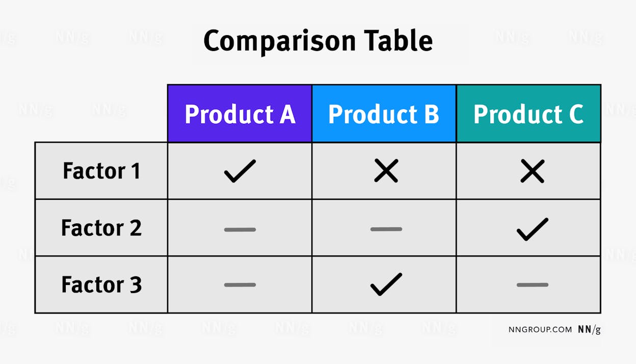 [Screenshot: Example of a detailed product review article with embedded screen recordings, comparison tables, and clear pro/con breakdowns]