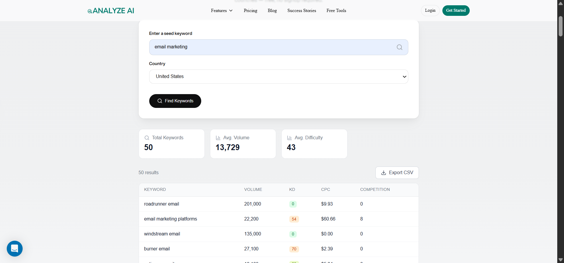 [Screenshot description: Keywords Explorer overview showing search volume trend, growth percentage, and forecast for the target keyword.]
