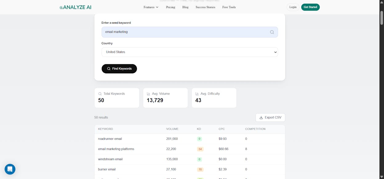 [Screenshot description: Keywords Explorer overview showing search volume trend, growth percentage, and forecast for the target keyword.]
