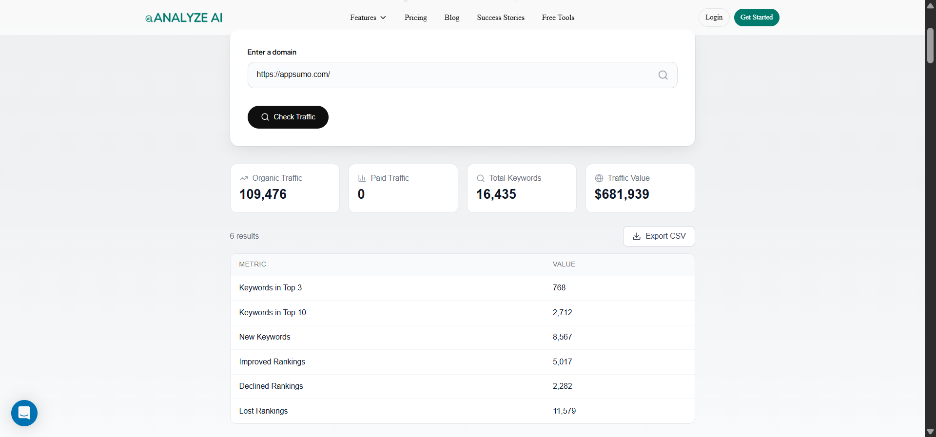 Audit your top 20 pages by traffic using Analyze AI's free Website Traffic Checker.