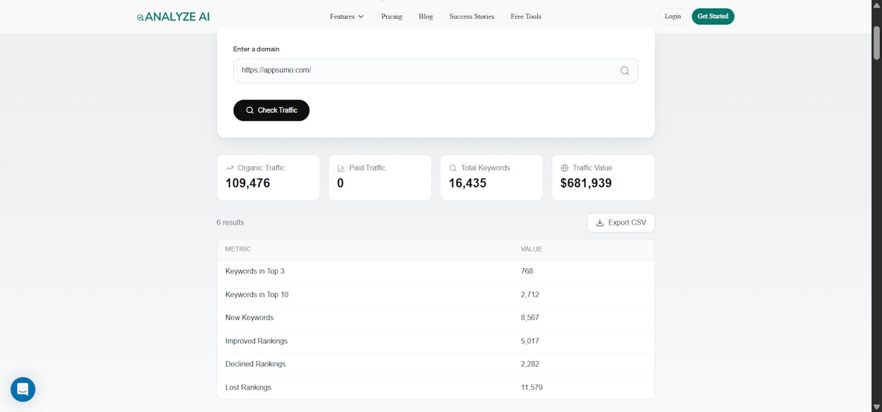Audit your top 20 pages by traffic using Analyze AI's free Website Traffic Checker.