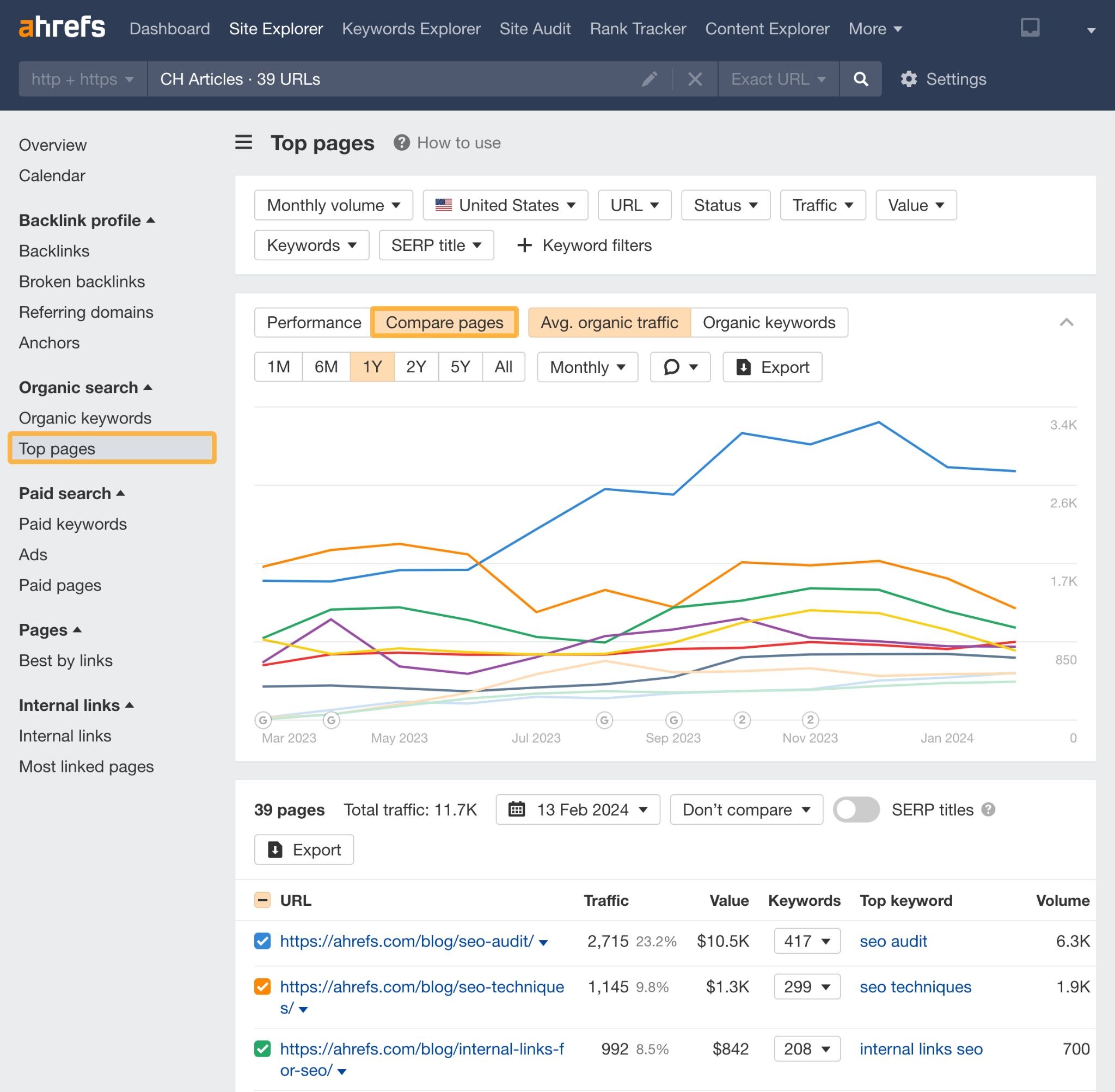 [Screenshot description: Ahrefs Site Explorer &ldquo;Top pages&rdquo; report for a competitor blog, sorted by traffic, with the top three rows highlighted to show they account for ~20% of total blog traffic.]