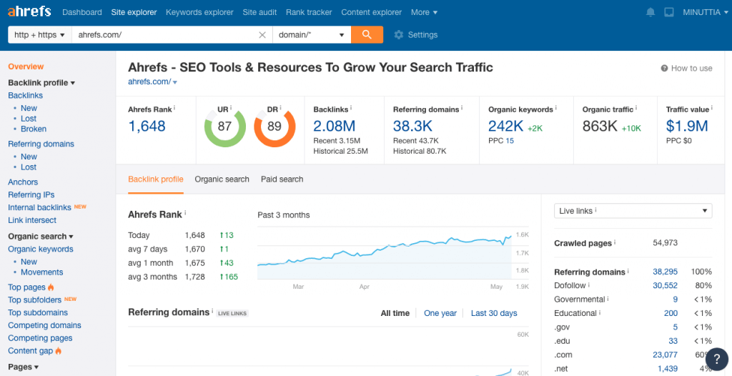 [Screenshot: Ahrefs Site Explorer > Backlinks report showing referring page, anchor text, link type, DR of referring domain, and first/last seen date columns]