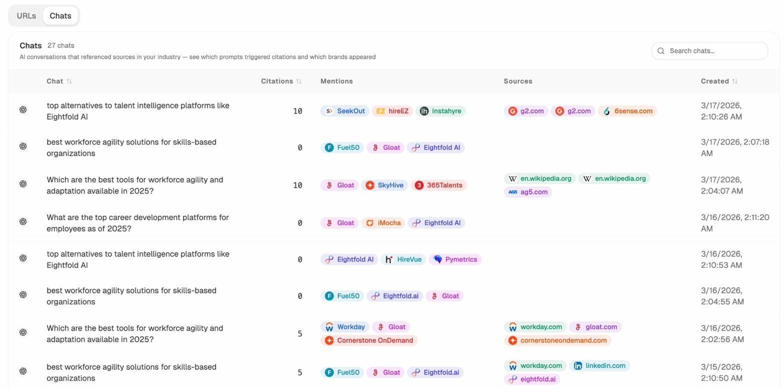 Chats report showing AI conversations with citation counts, mentioned brands, and source URLs for prompts like &ldquo;top alternatives to talent intelligence platforms&rdquo;