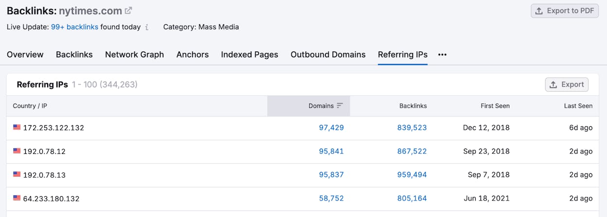 [Screenshot: a referring IPs report showing 800+ referring domains concentrated on a single IP subnet]