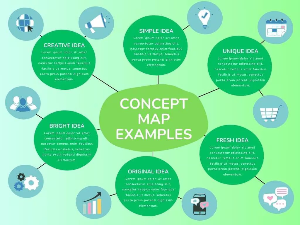 Example of content map